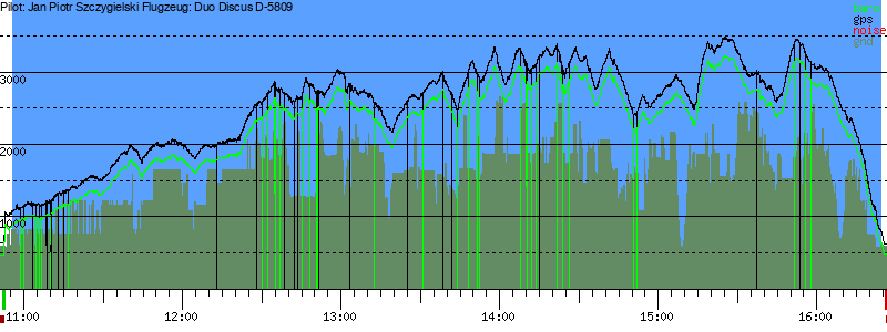 Barometer